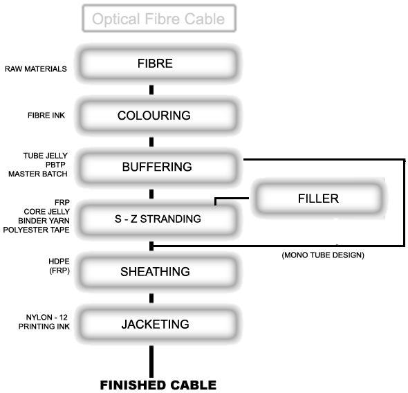 HAGSIN Optical Fiber Cable Machine Manufacturing in China